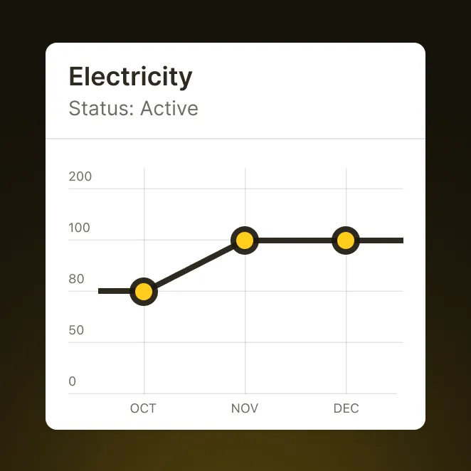 Recurring Bill History