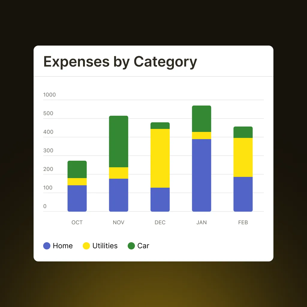 Thorough Expense Reports