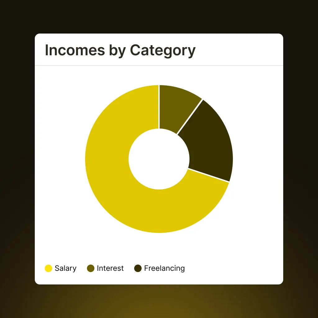 Incomes