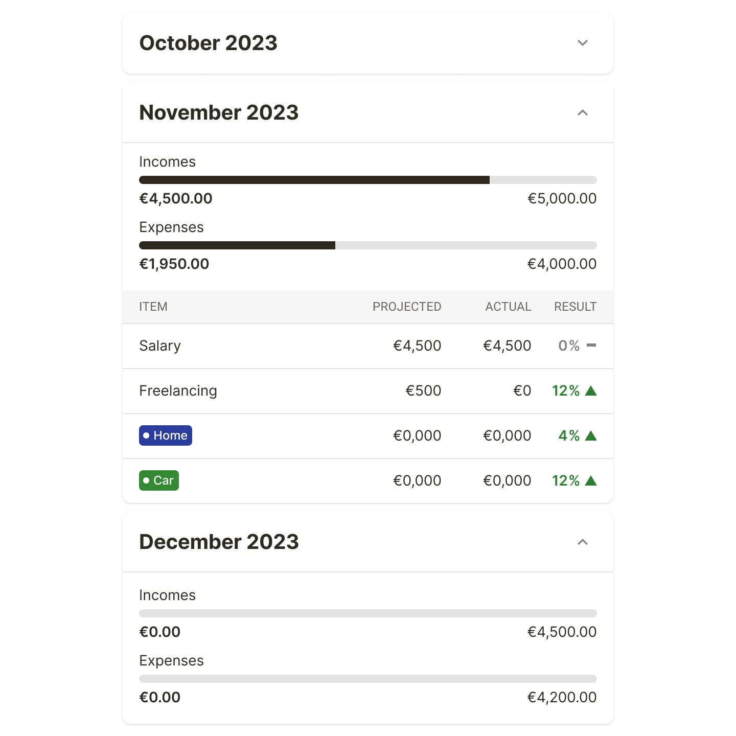 Financial Forecasting