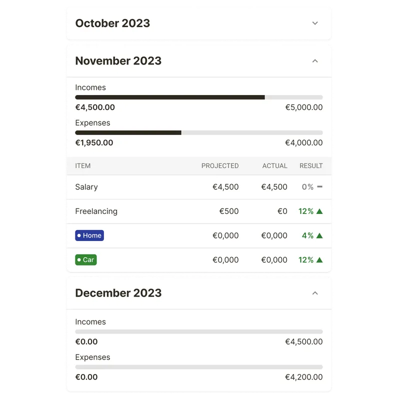 Financial Forecasting